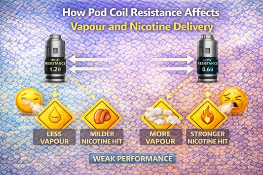How Pod Coil Resistance Affects Vapour and Nicotine Delivery