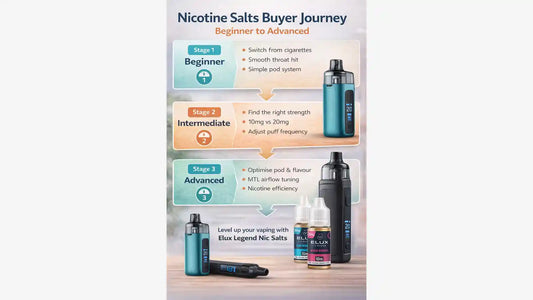 Nicotine Salts Buyer Journey: Beginner to Advanced (2026 Guide)