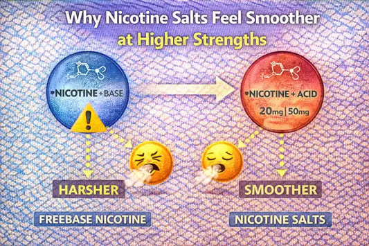 Why Nicotine Salts Feel Smoother at Higher Strengths